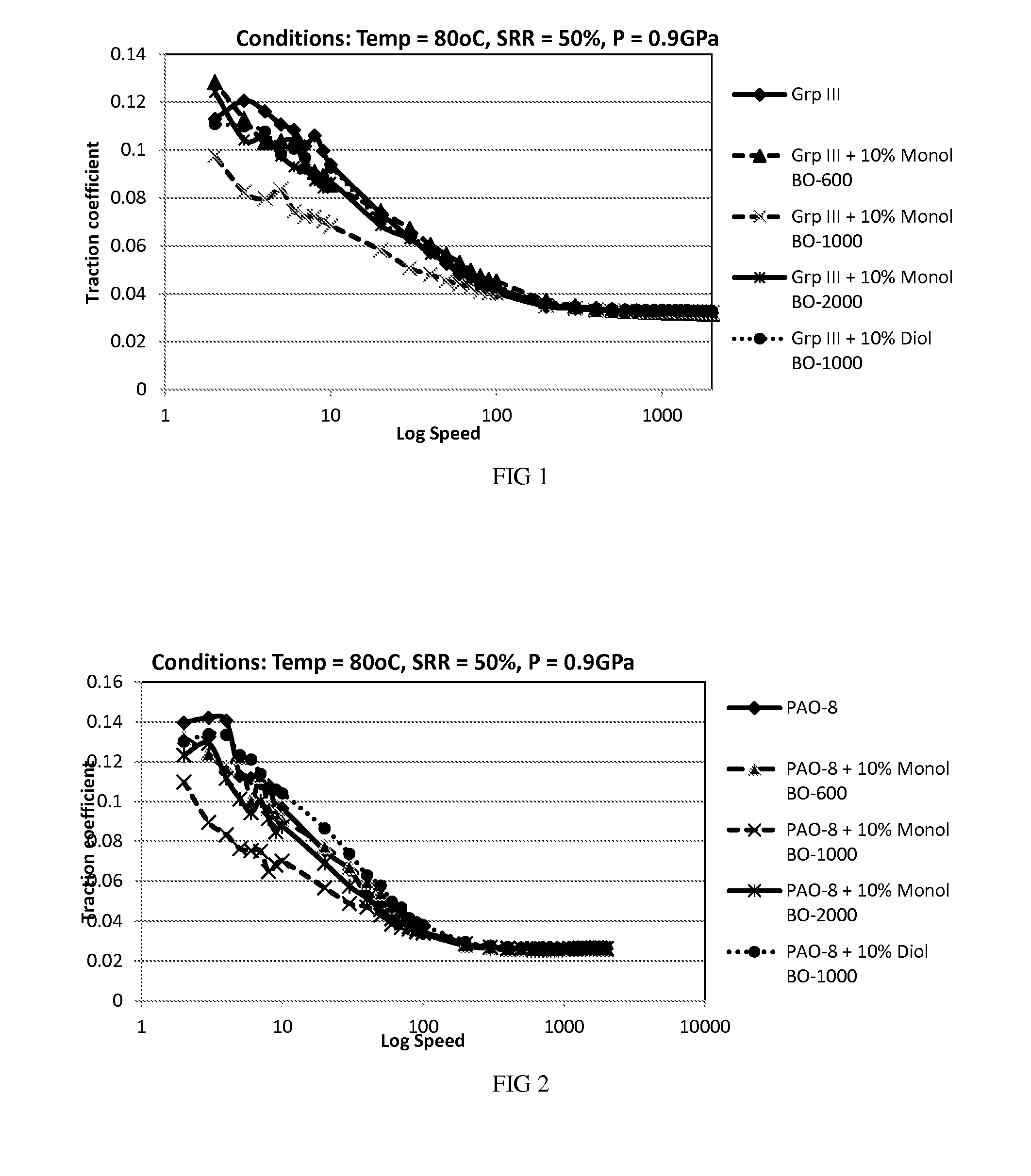 Oil soluble polyoxybutylene polymers as friction modifiers for lubricants