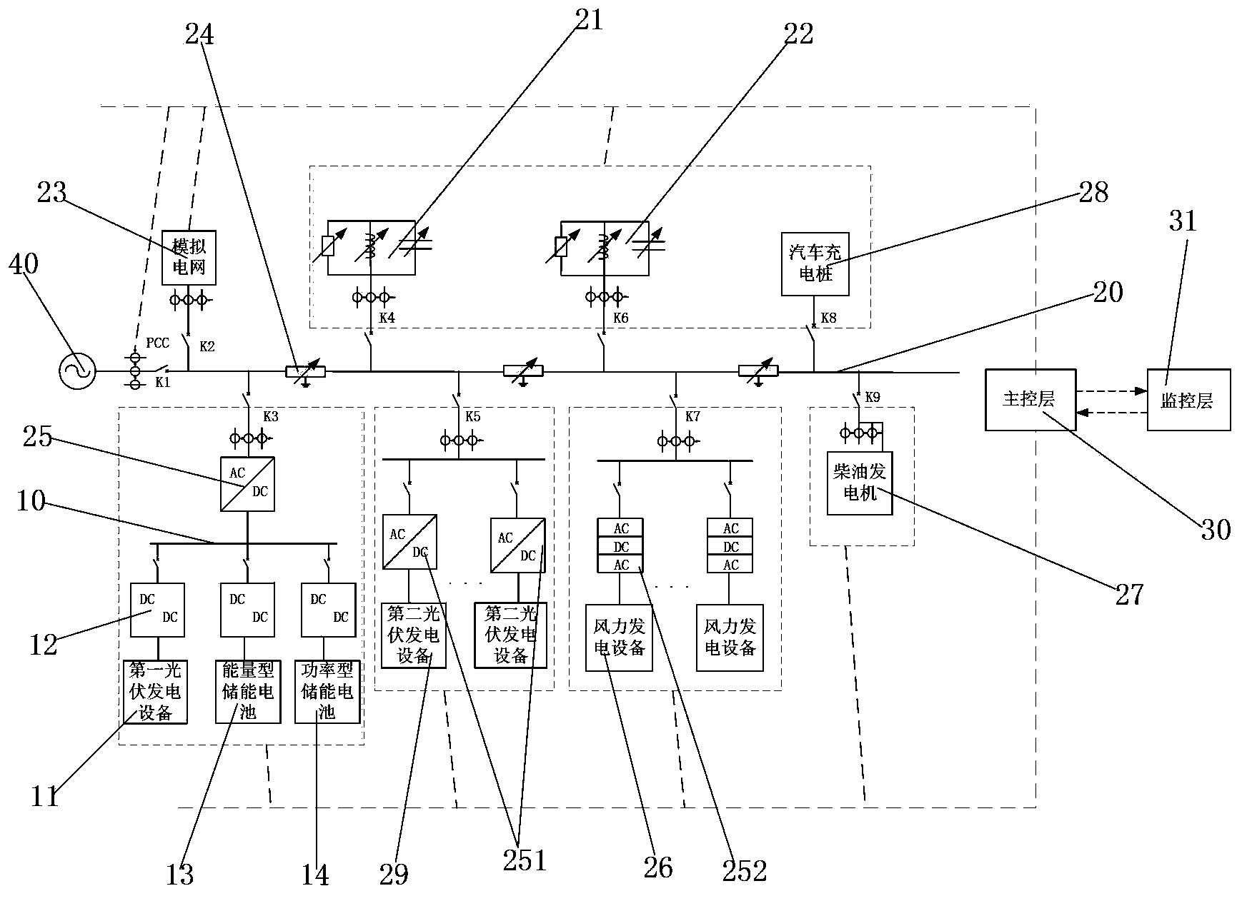 Hybrid microgrid application platform and control method theref