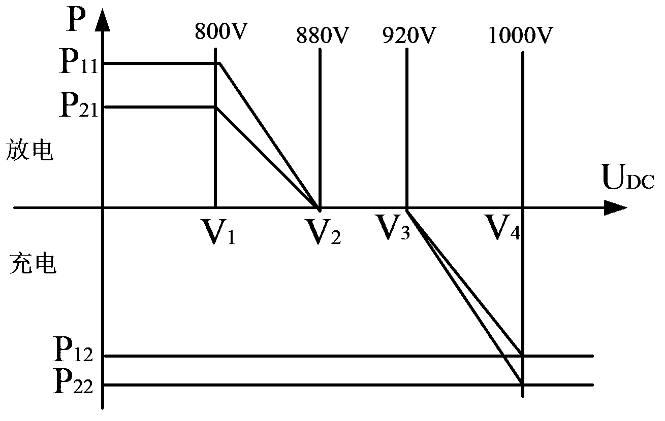 Hybrid microgrid application platform and control method theref