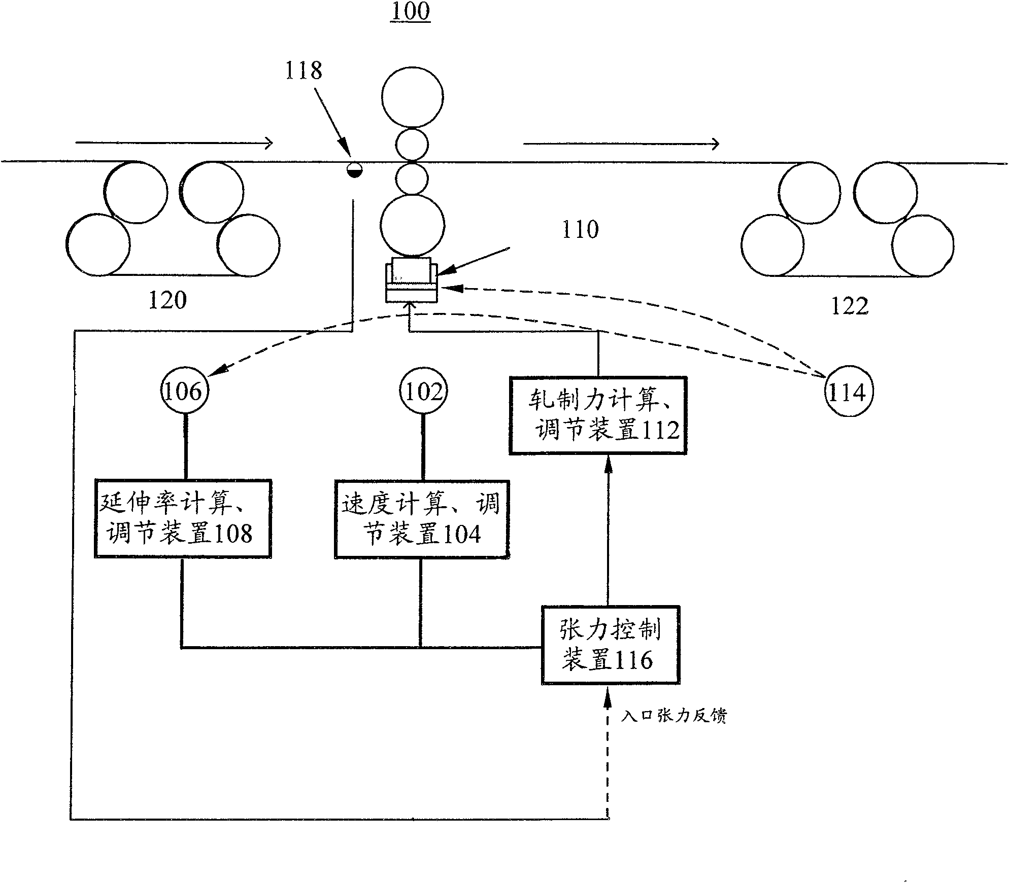 Tension control system and method for planetary gear structure tension roller type evener