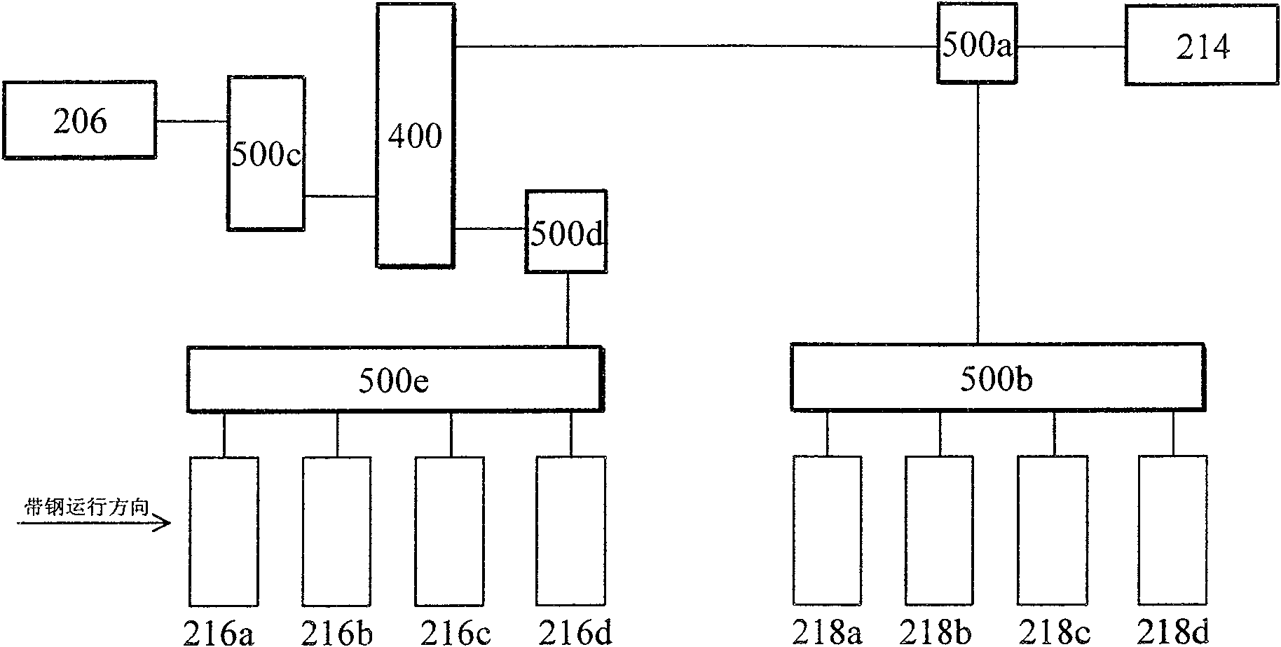 Tension control system and method for planetary gear structure tension roller type evener