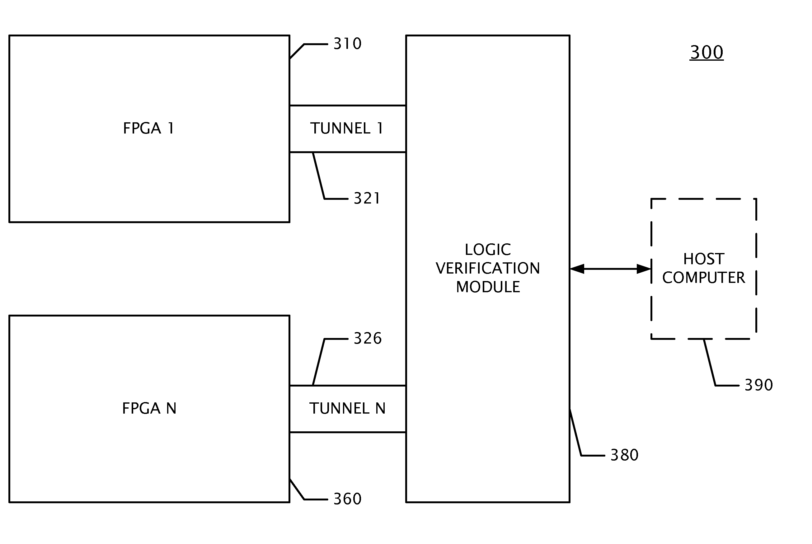 Logic verification module apparatus to serve as a hyper prototype for debugging an electronic design that exceeds the capacity of a single FPGA