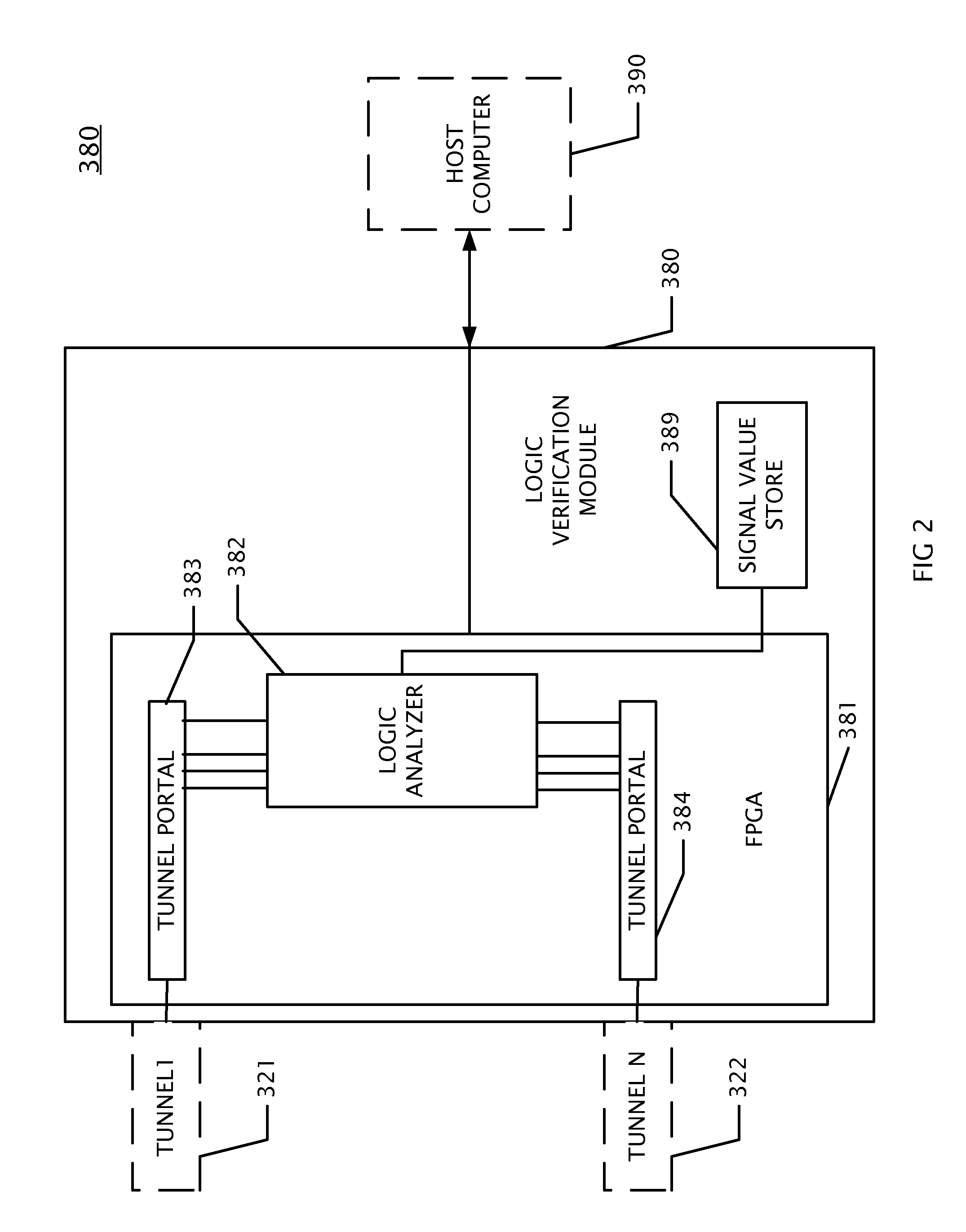 Logic verification module apparatus to serve as a hyper prototype for debugging an electronic design that exceeds the capacity of a single FPGA