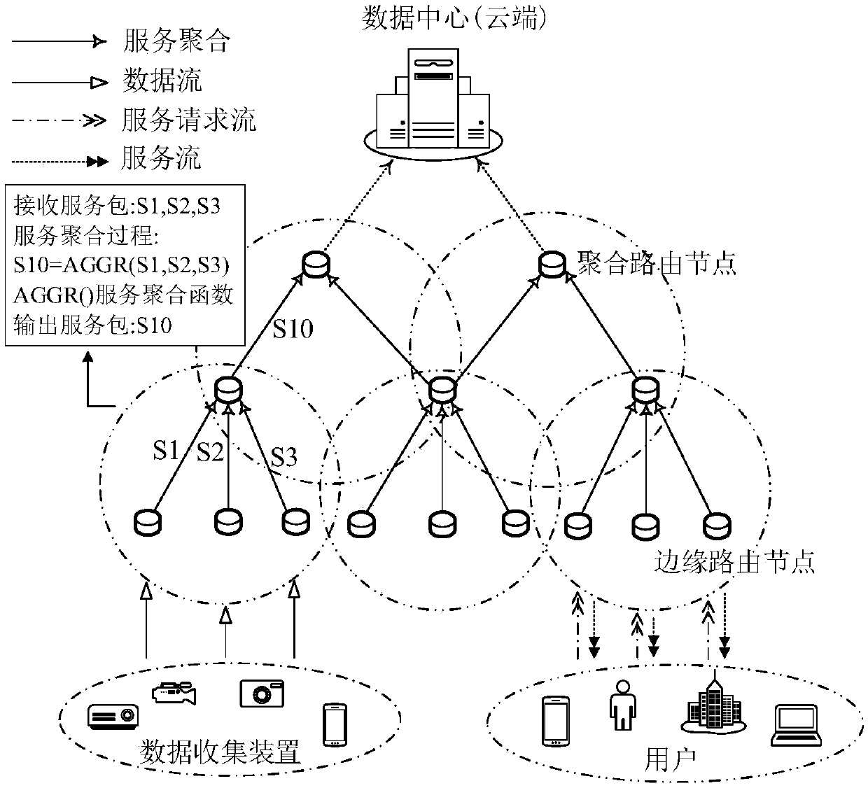 Service aggregation and caching method for service network