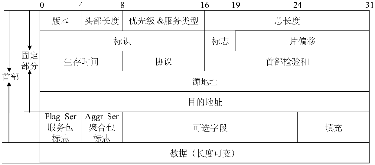 Service aggregation and caching method for service network