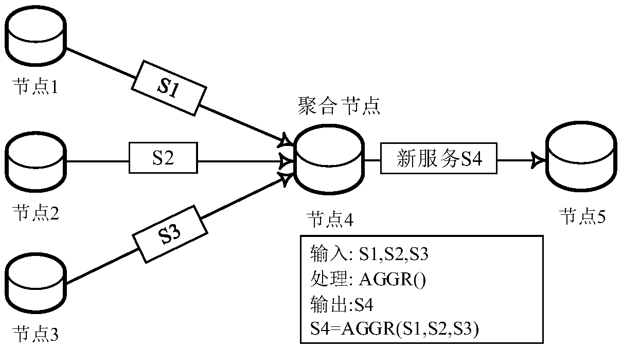 Service aggregation and caching method for service network