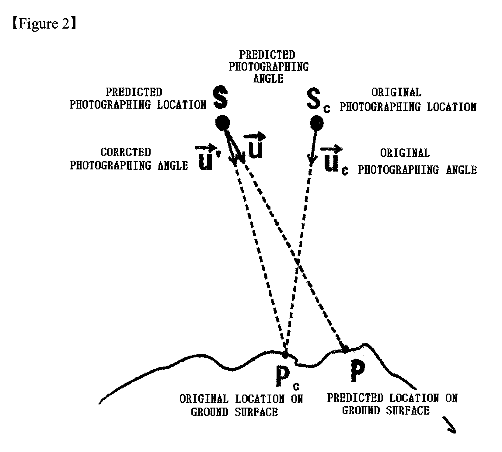 Method and apparatus of correcting geometry of an image