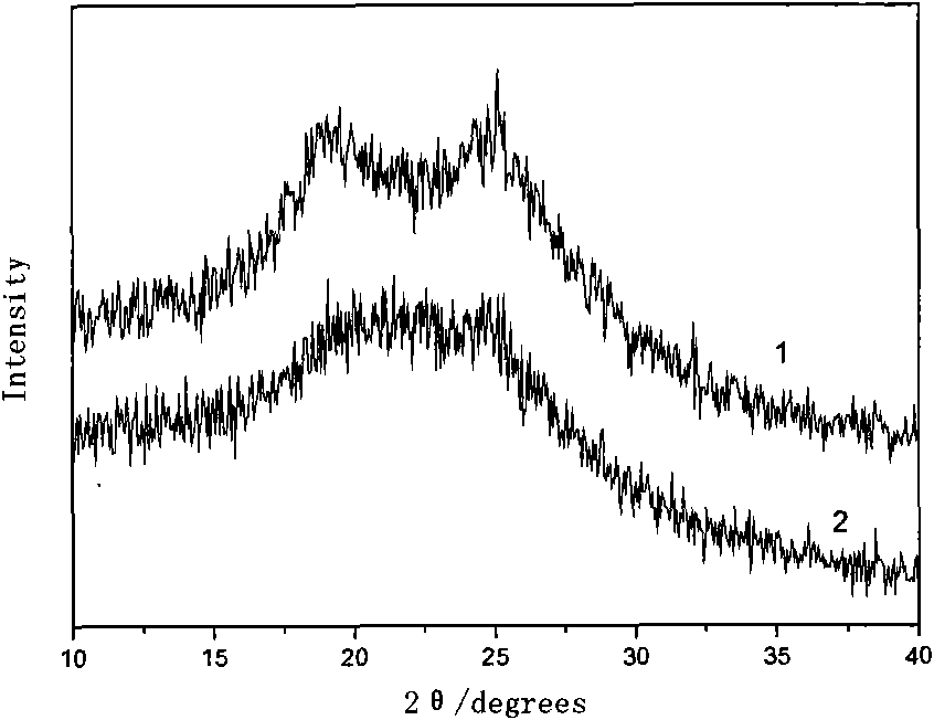 Preparation and application of composite anode of microbiological fuel cell