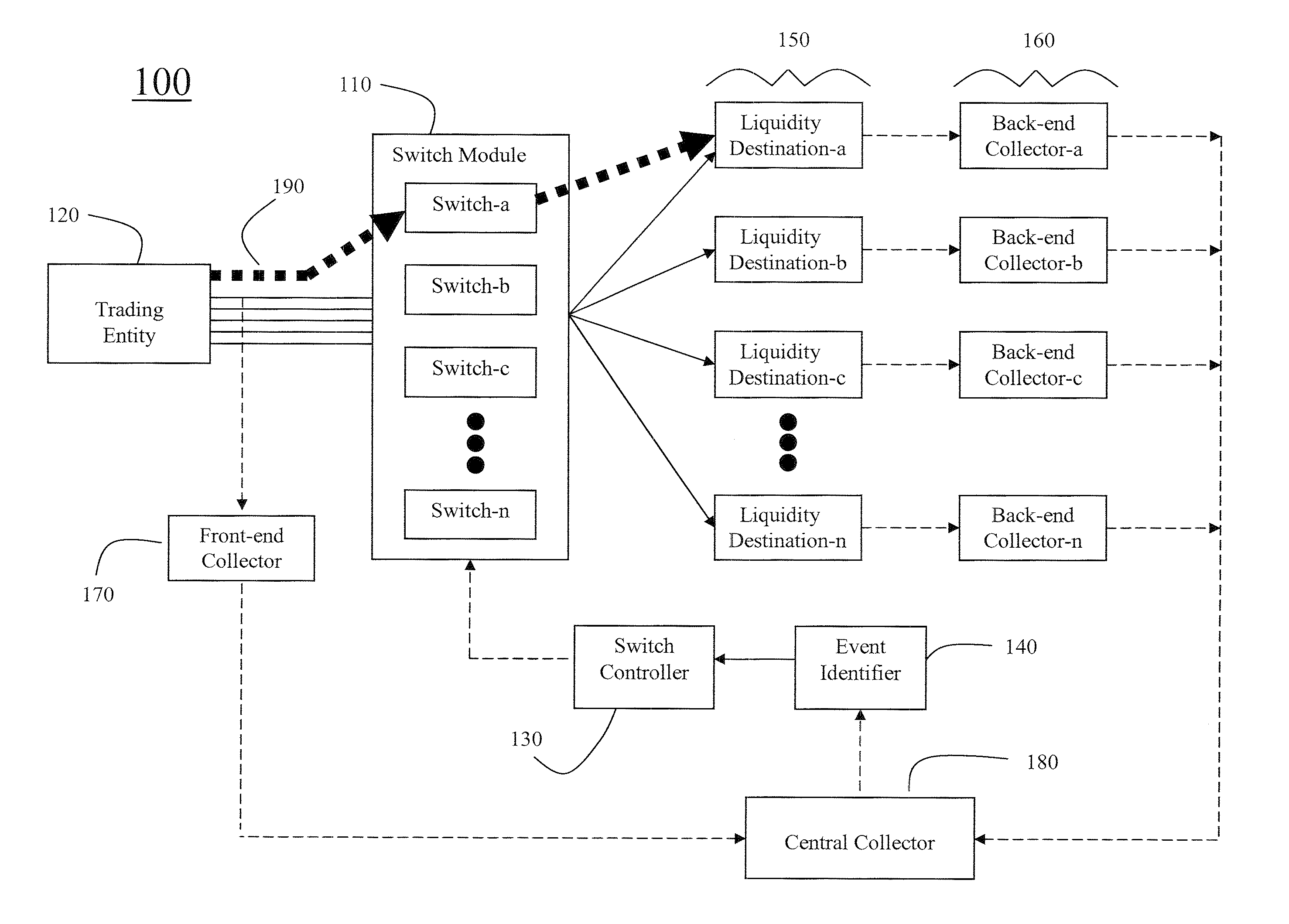 Method and system for canceling orders for financial articles of trades