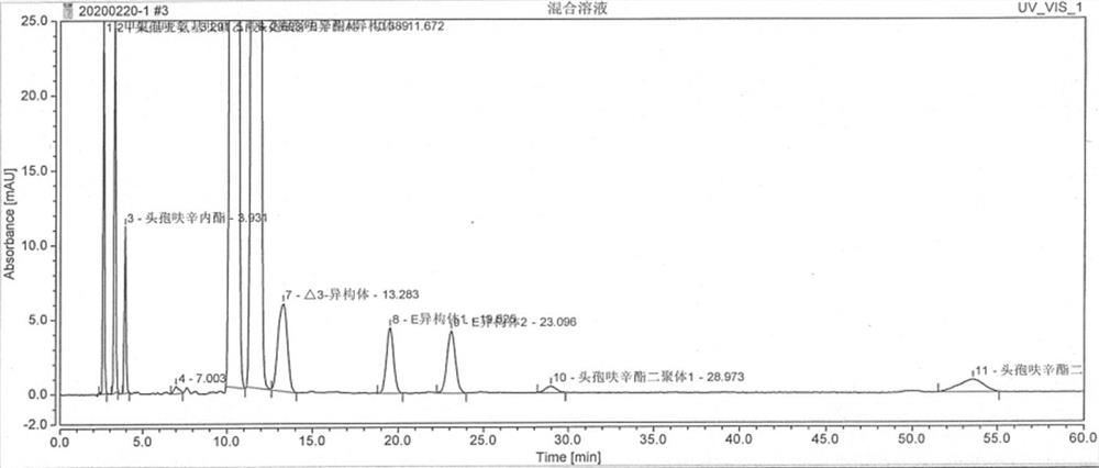 Method for synthesizing cefuroxime axetil dimer