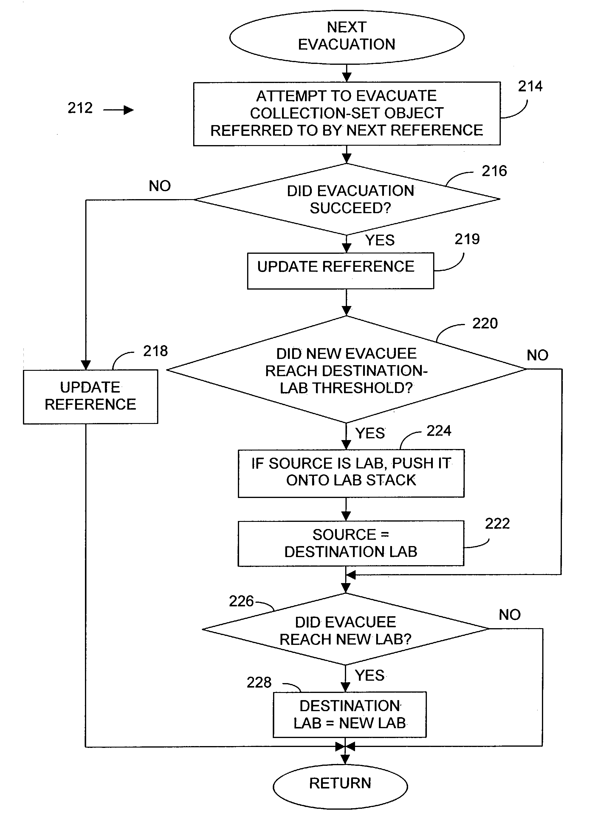 Efficient collocation of evacuated objects in a copying garbage collector using variably filled local allocation buffers