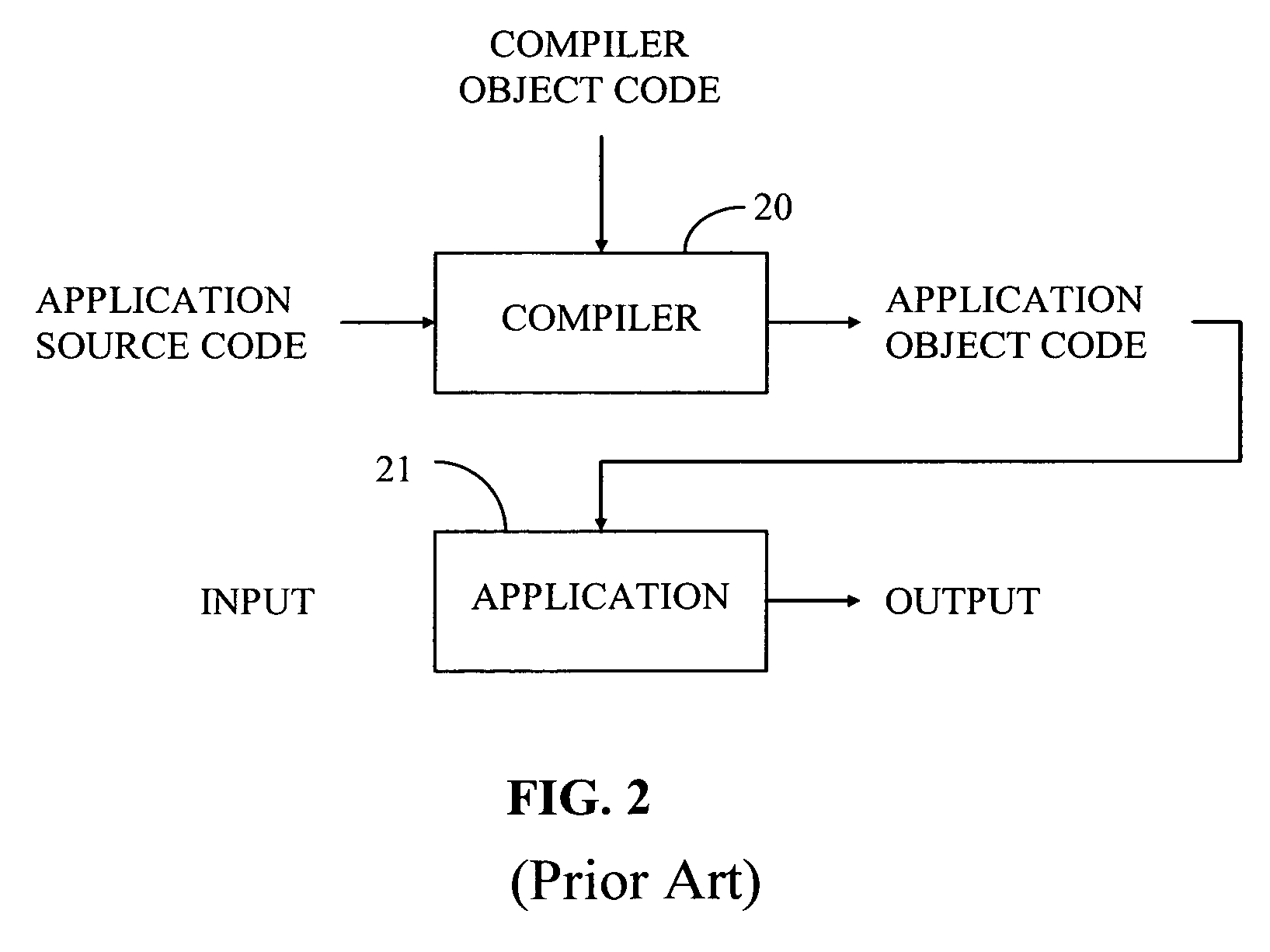 Efficient collocation of evacuated objects in a copying garbage collector using variably filled local allocation buffers