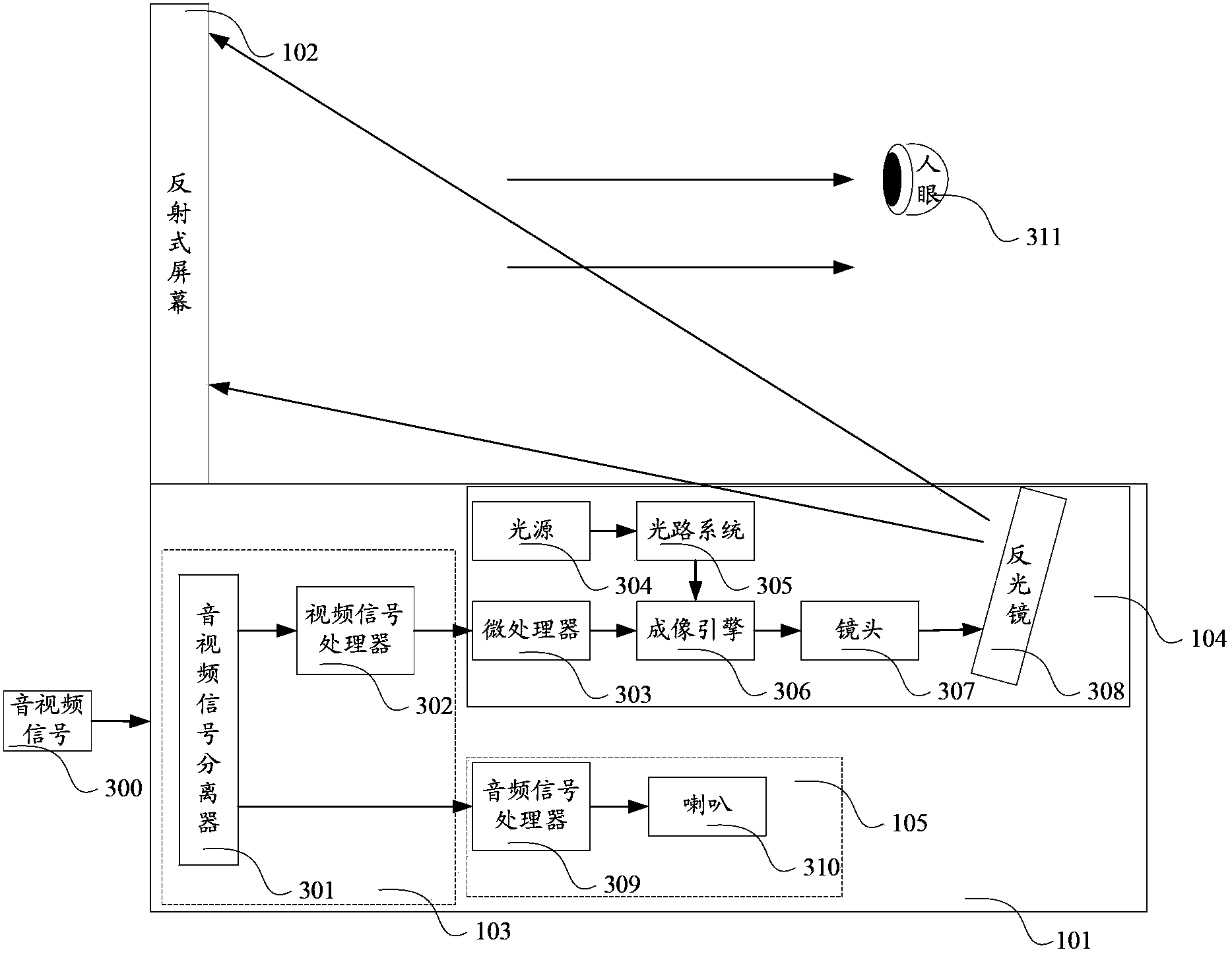 Positive projection integrated machine and reflective screen