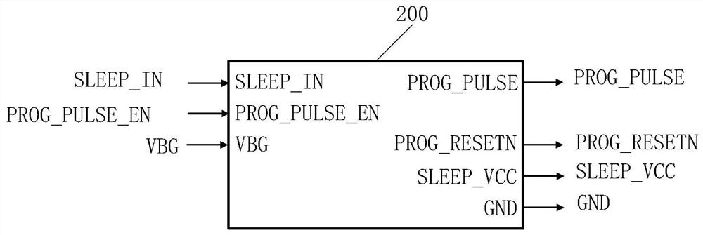 Programmable fuse trimming circuit system for IO port multiplexing