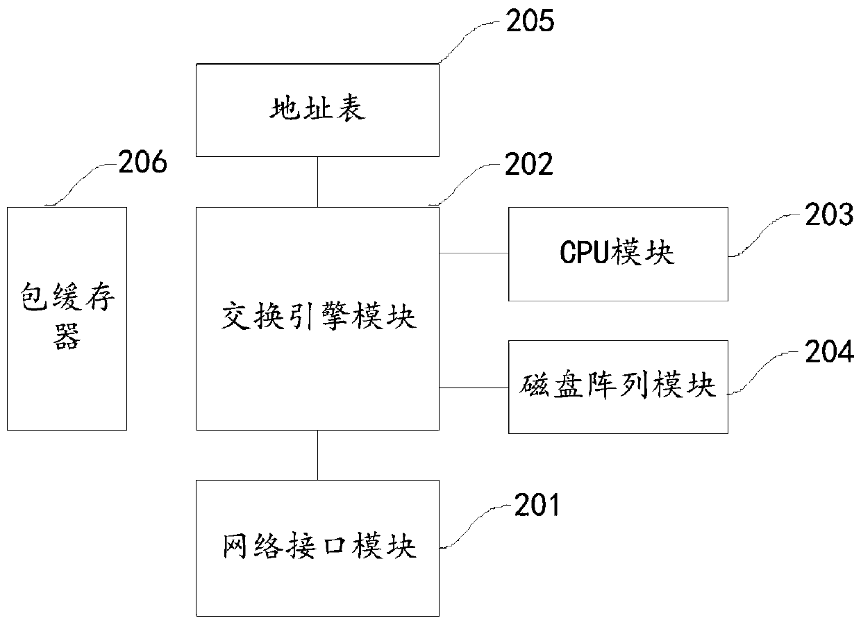 Fire early warning system and method based on articulated naturality web