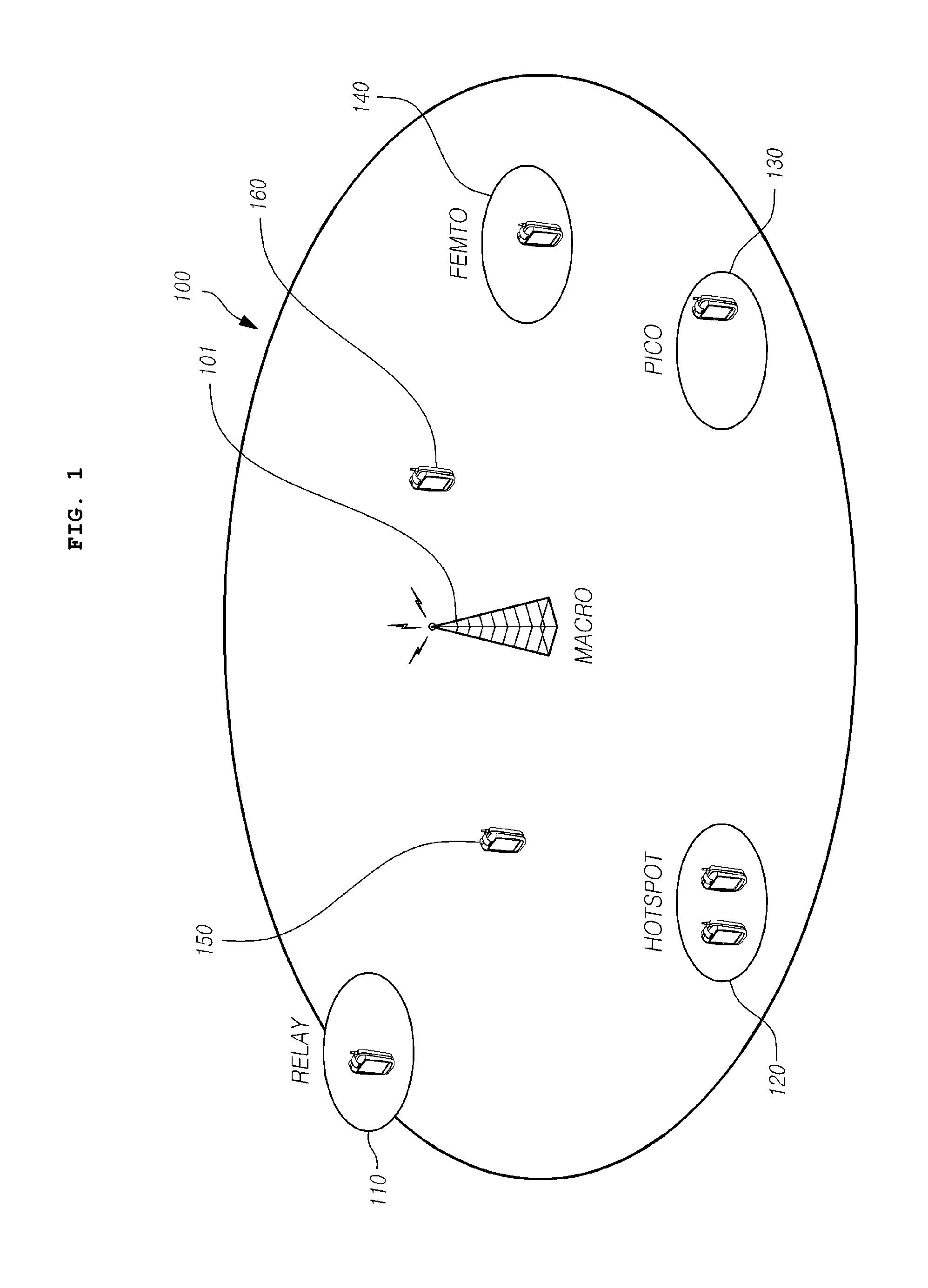 Method and apparatus for transmitting control information in heterogeneous wireless networks