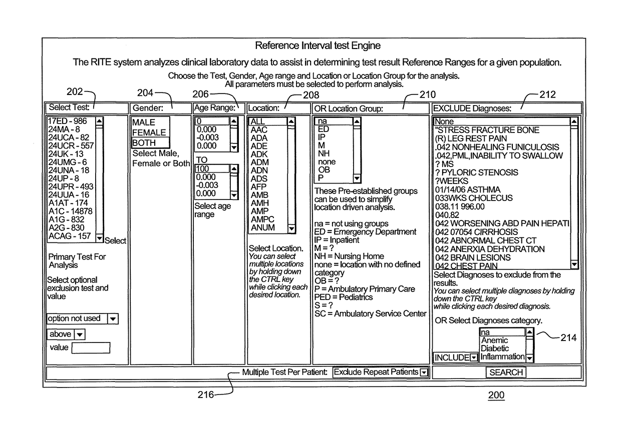 Performing data analysis on clinical data