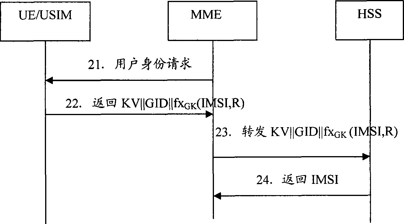 Method, equipment and system for updating group cipher key