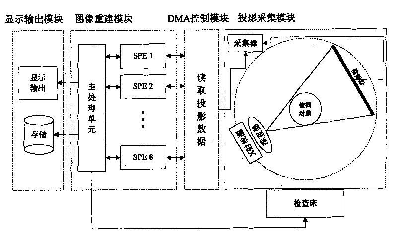 Accurate reestablishment system of helical CT based on CELL wide band engine