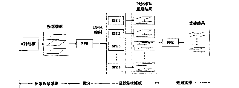 Accurate reestablishment system of helical CT based on CELL wide band engine