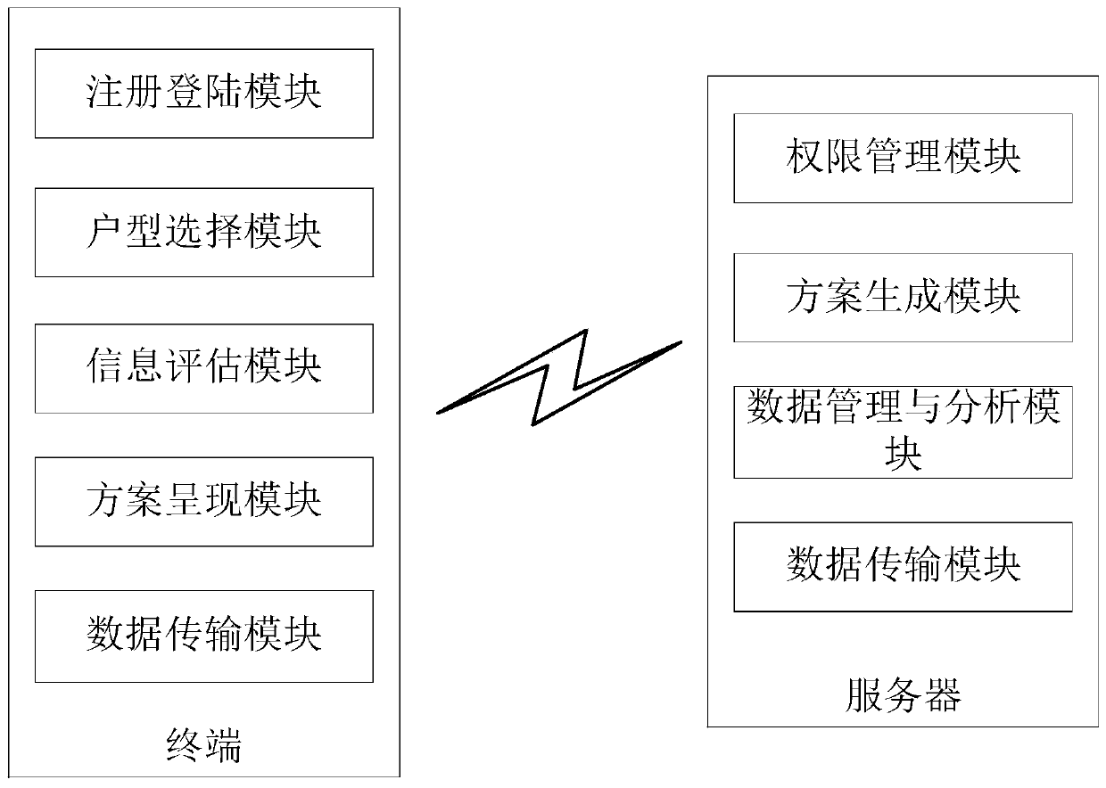 Method and device for acquiring house type transformation information