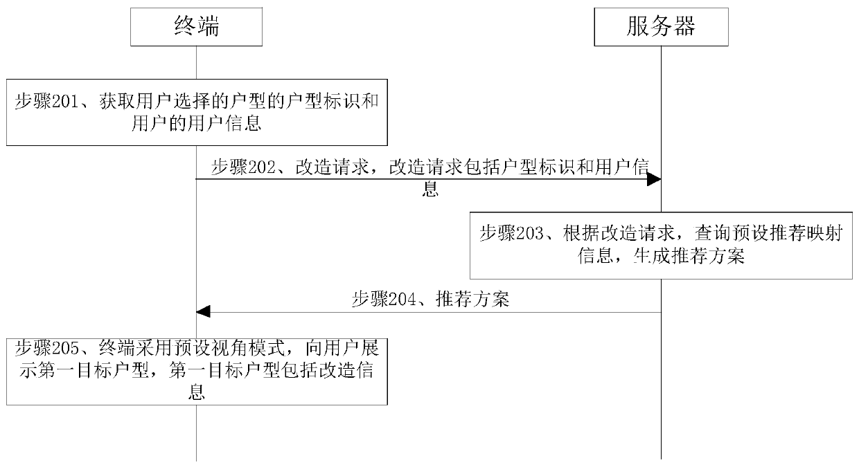 Method and device for acquiring house type transformation information