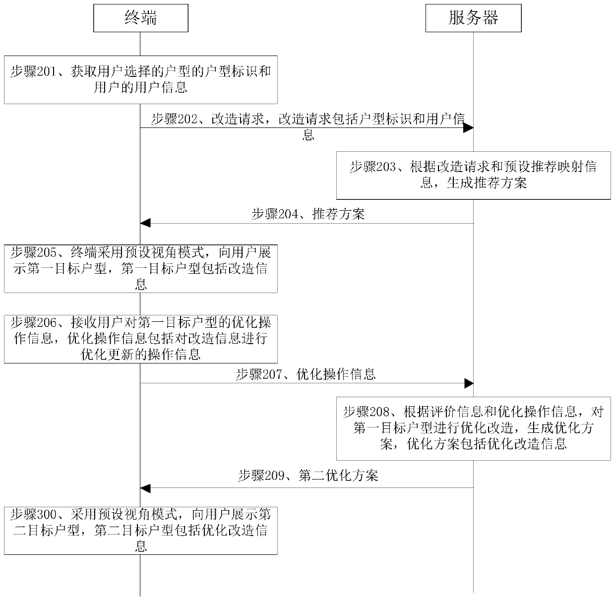 Method and device for acquiring house type transformation information