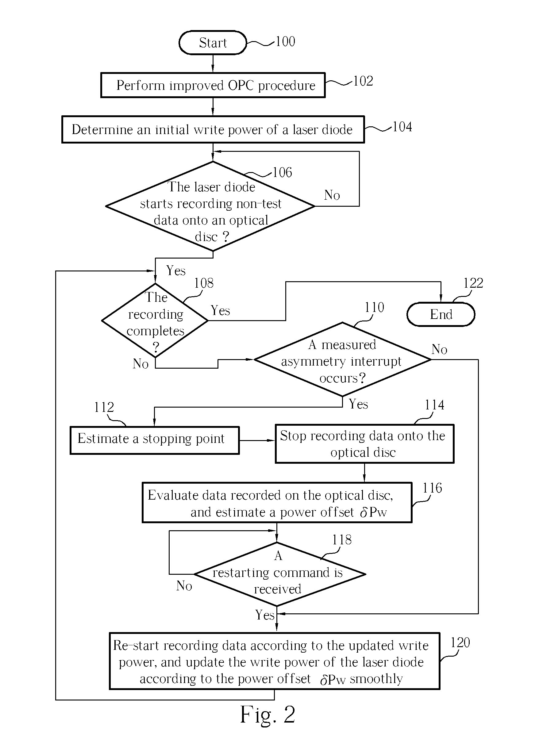 Laser power controlling method for recording data and related apparatus