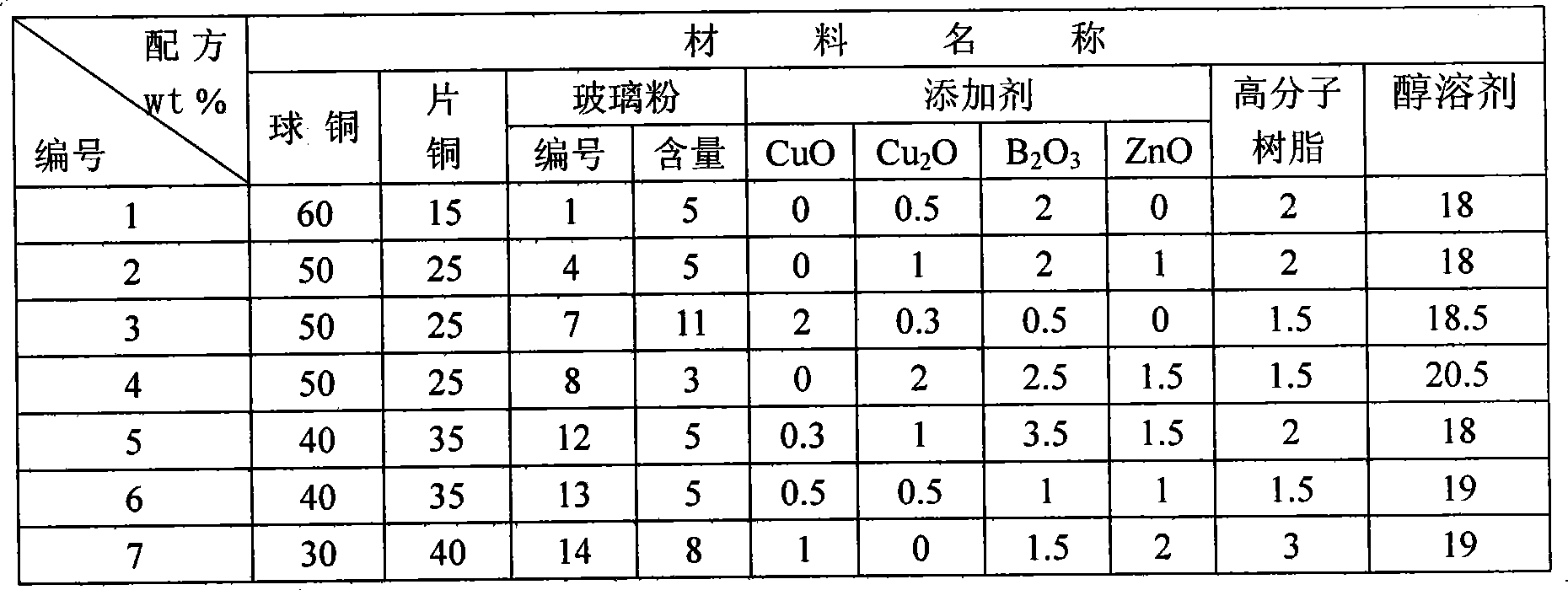 Base metal copper electrode paste and preparation of obtained capacitor