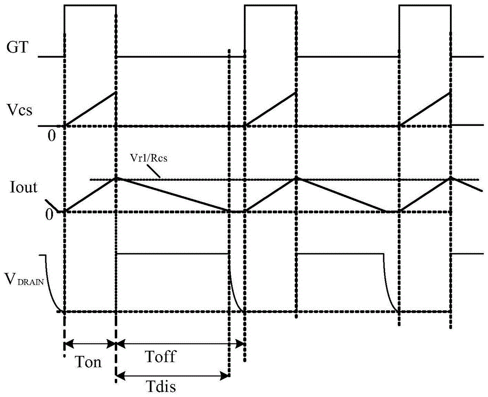 Control circuit and control method of switching power converter