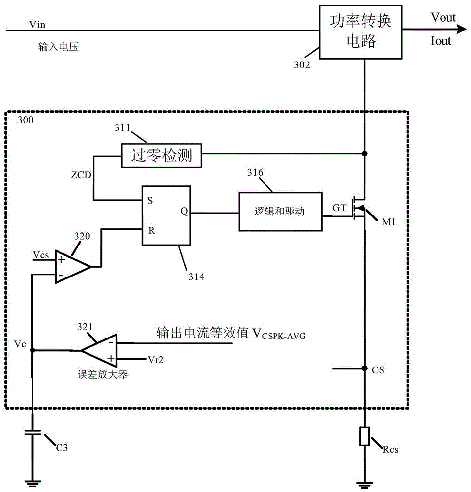 Control circuit and control method of switching power converter