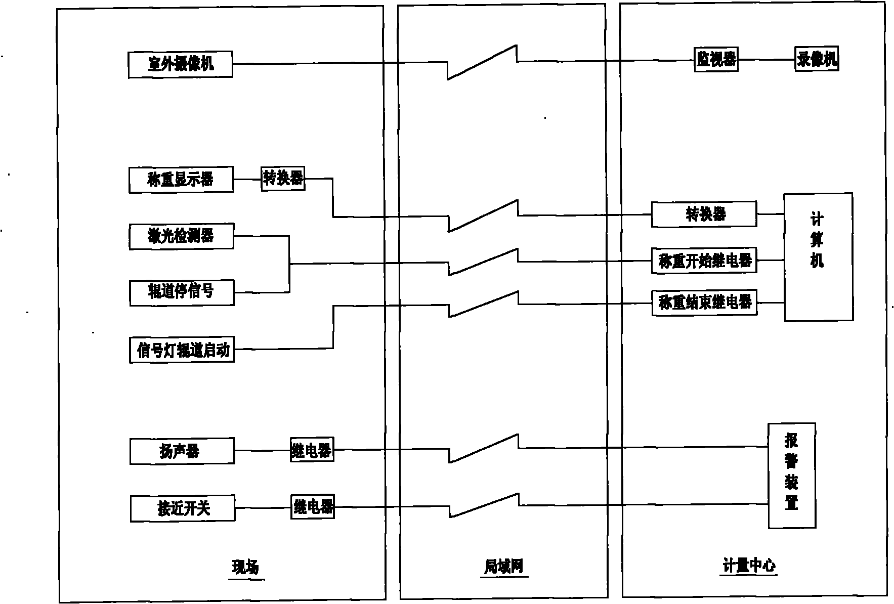 Remote automatic weighing system