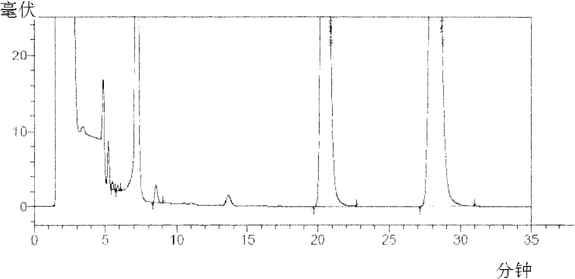 Busulfan injection and preparation method thereof