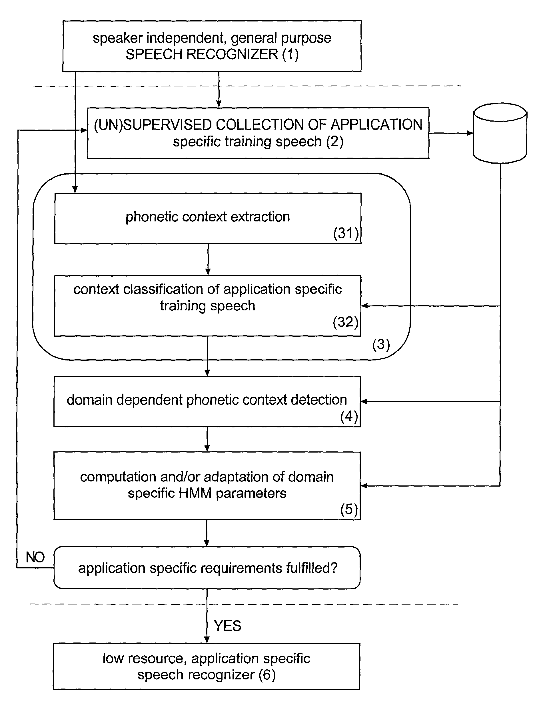 Method and apparatus for phonetic context adaptation for improved speech recognition