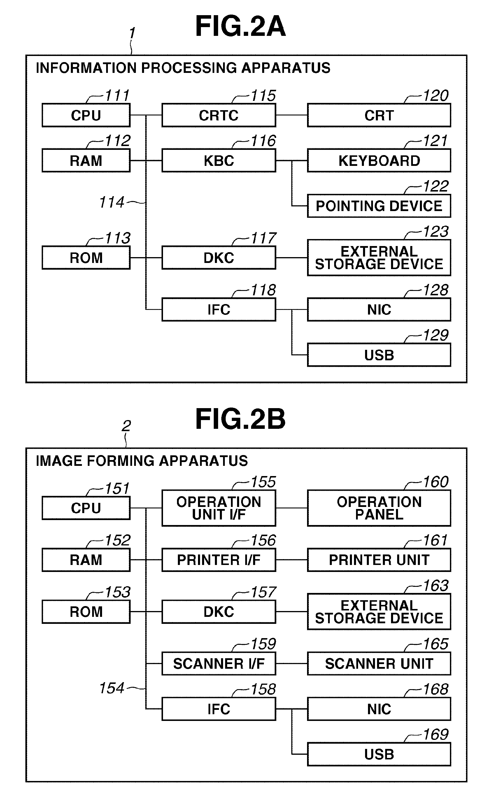 System, information processing apparatus, information processing method, and storage medium including an improved function for adding information used to sort scanned data