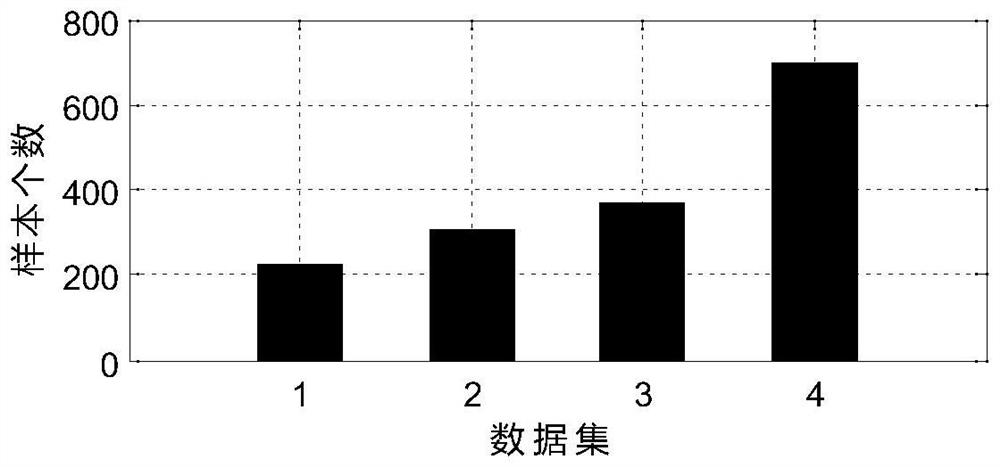 Rapid attribute reduction method for incomplete data set