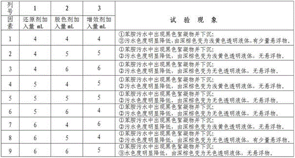 A kind of aniline sewage decolorization treatment agent and its preparation method and use method