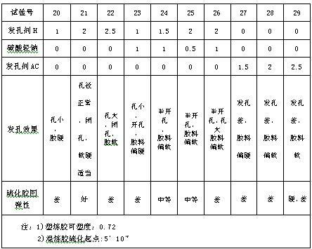 Method for preparing natural rubber exhaust gasket for forming rubber shoes