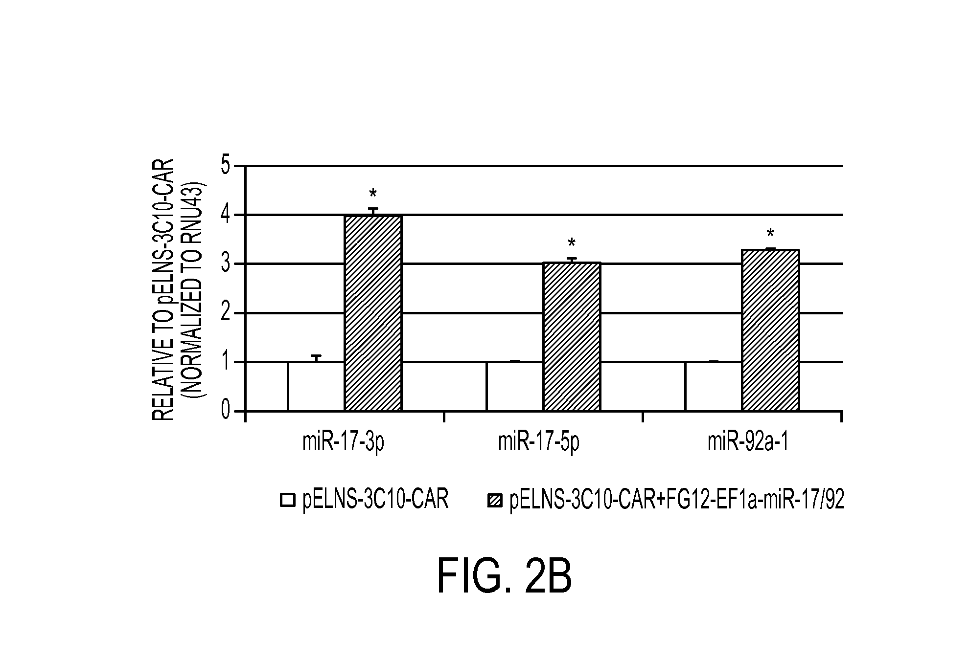 Treatment of cancer using humanized anti-EGFRvIII chimeric antigen receptor