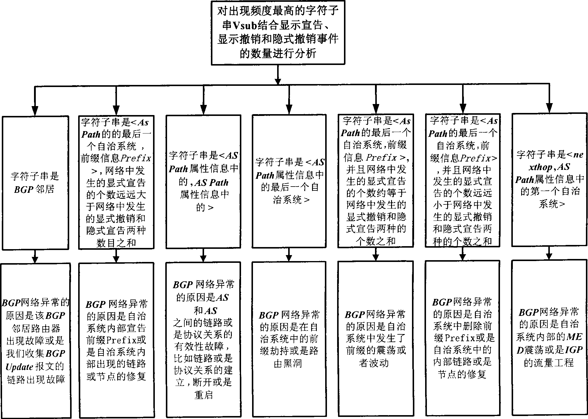 System and method for monitoring abnormity of BGP network