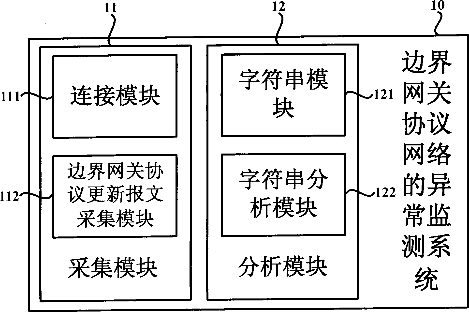 System and method for monitoring abnormity of BGP network