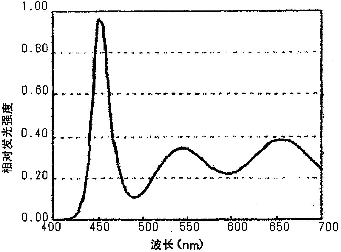 Light emitting device