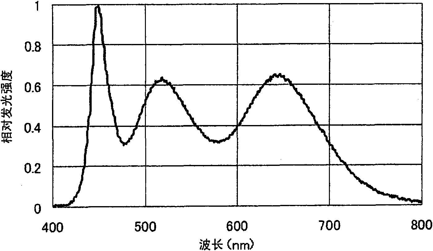 Light emitting device