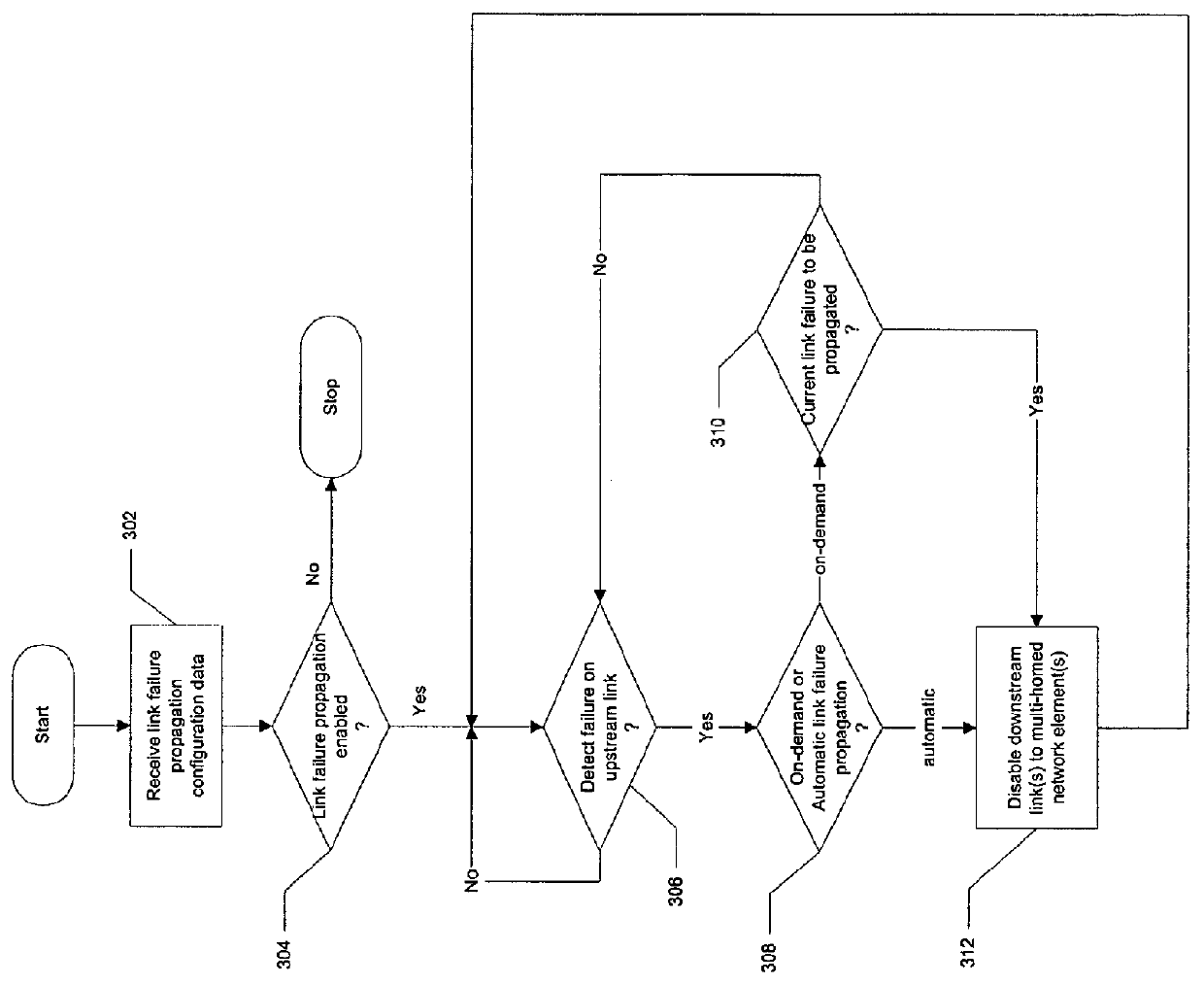 Method and system for fast link failover