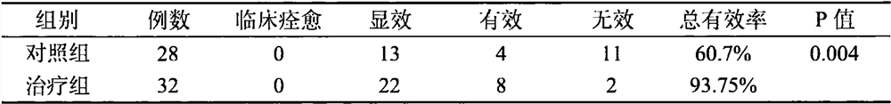 Traditional Chinese medicine composition for preventing and treating tumors and post-treatment anorexia and gastrointestinal reaction