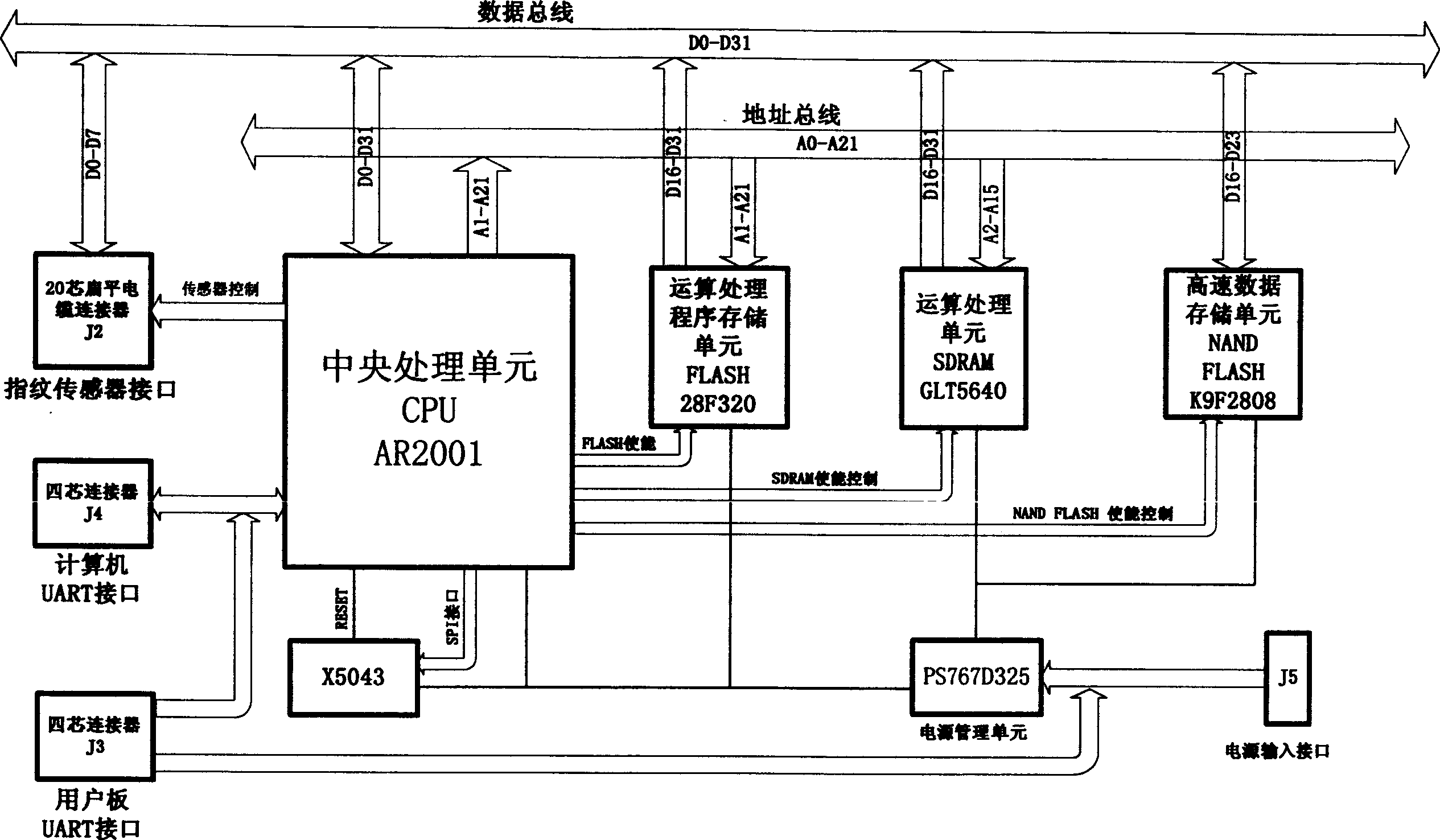 Fingerprint identification method adapted for multiple fingerprint sensors and module thereof