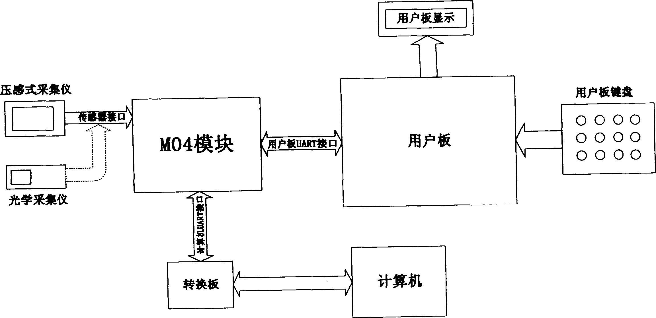 Fingerprint identification method adapted for multiple fingerprint sensors and module thereof