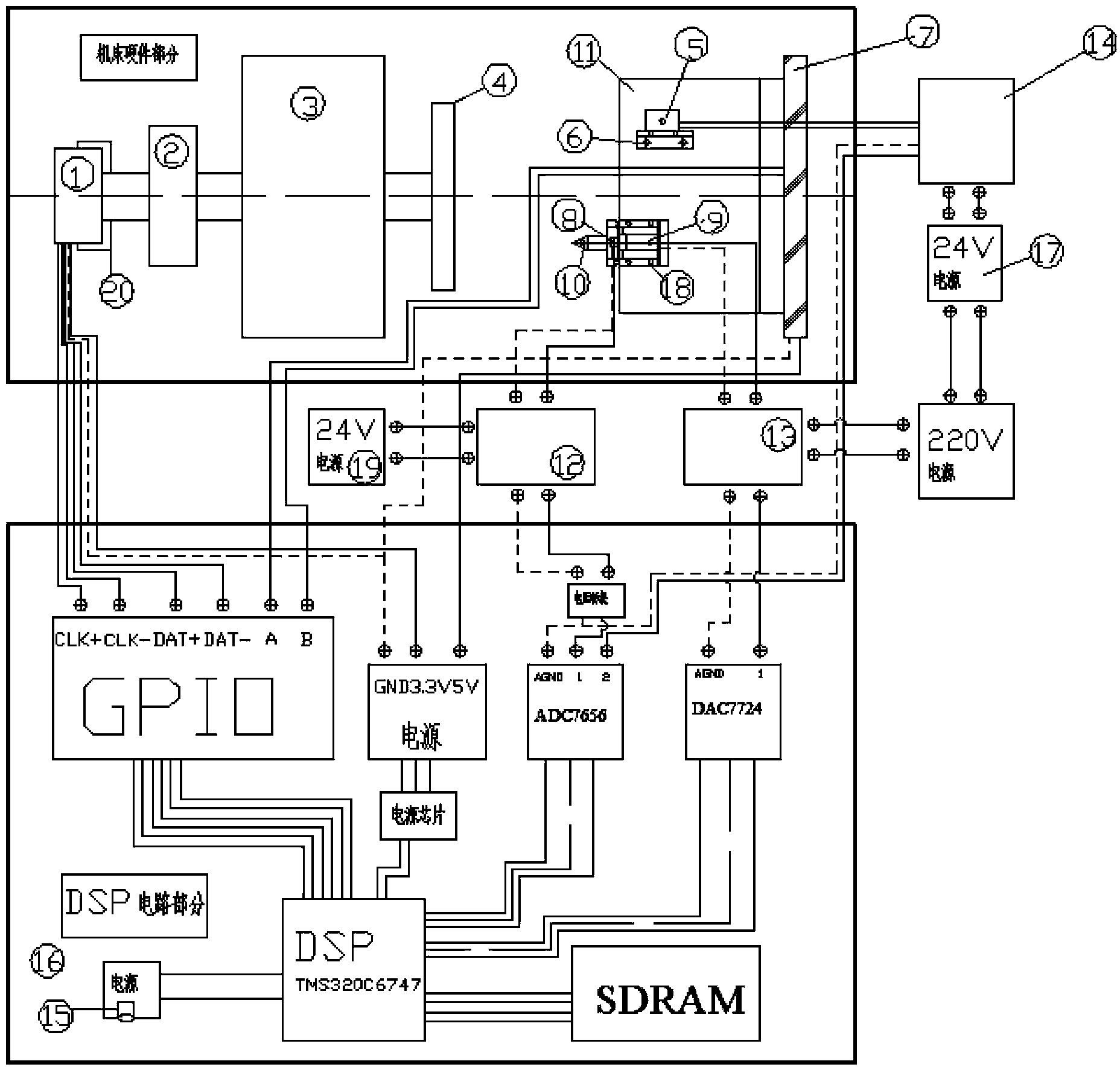 A DSP-based aerospace thin-walled disc surface topography measurement and fixture processing system