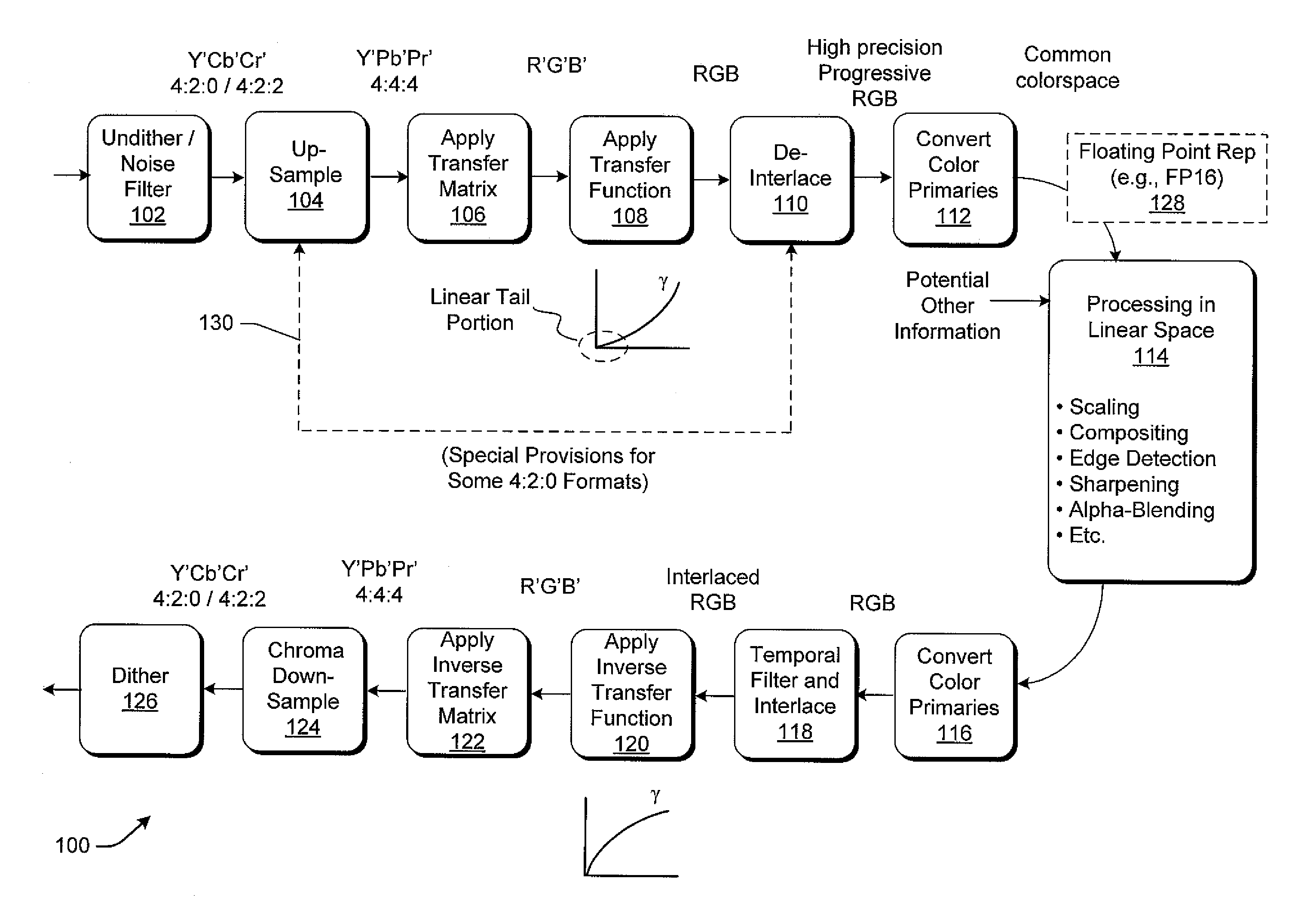 Strategies for performing scaling operations on image information