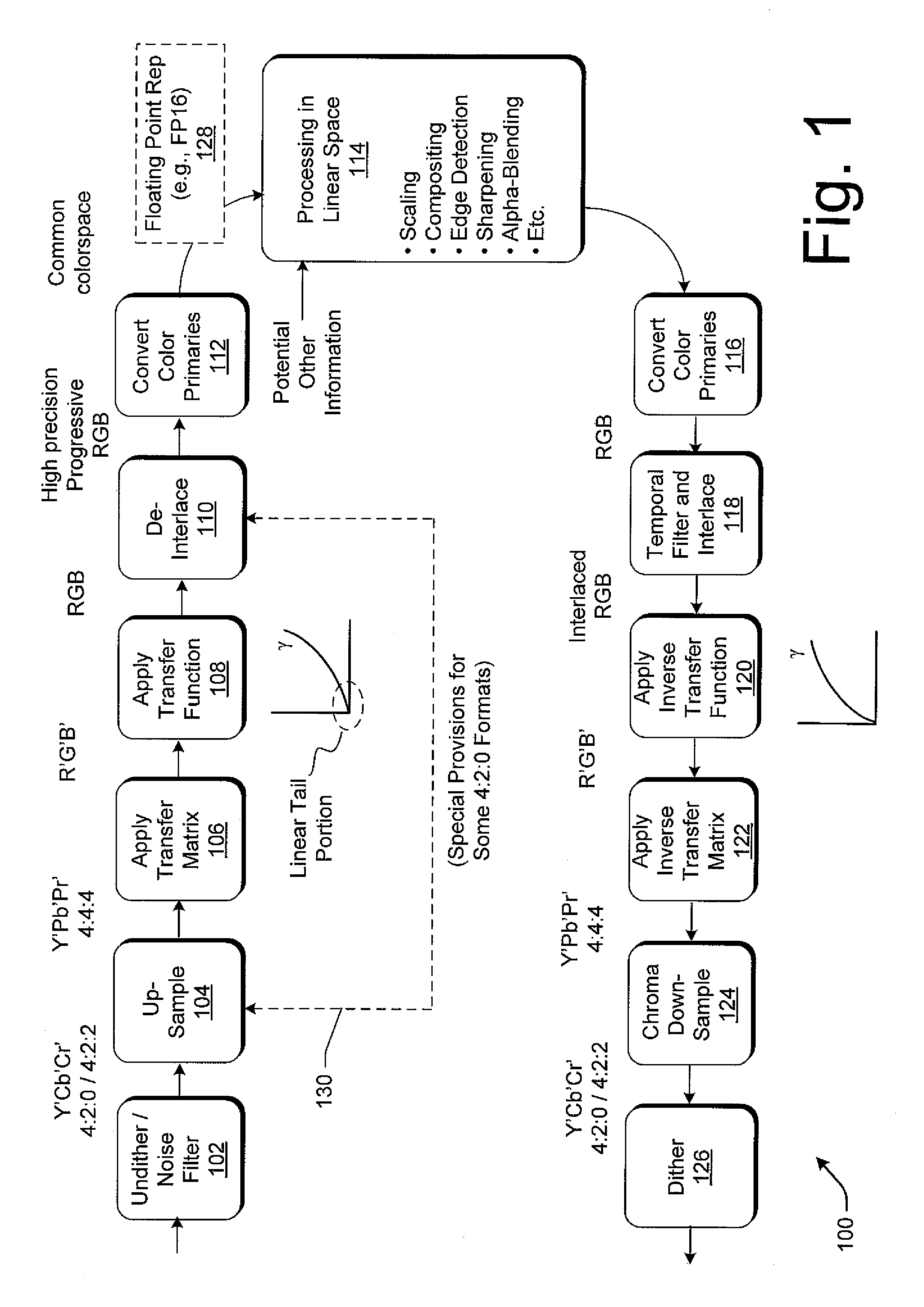 Strategies for performing scaling operations on image information